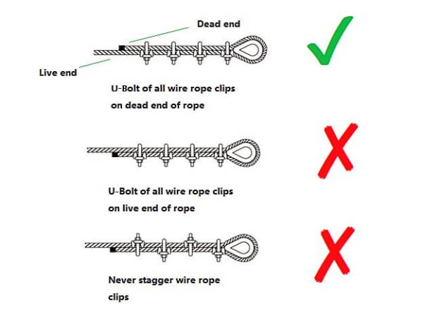 How to install wire rope clips